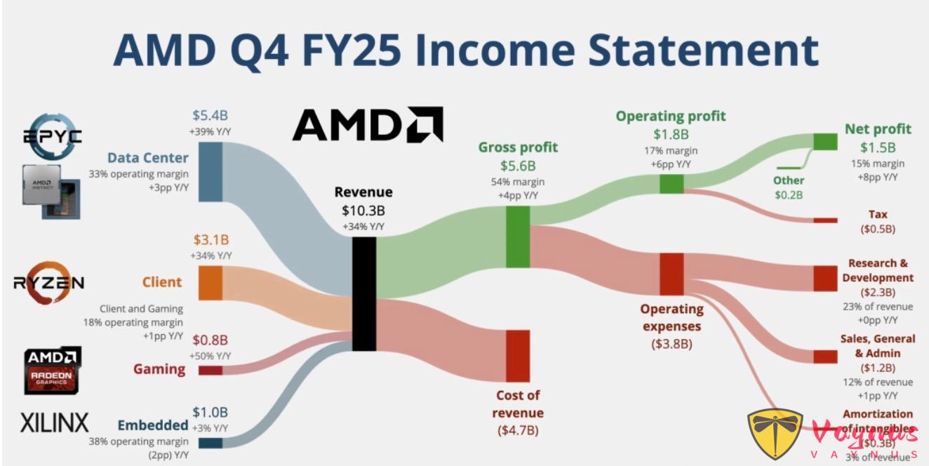 暴跌！芯片巨头崩了