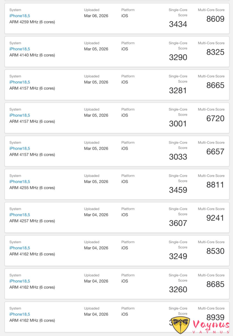 跑分出爐，17e 效能接近於 17