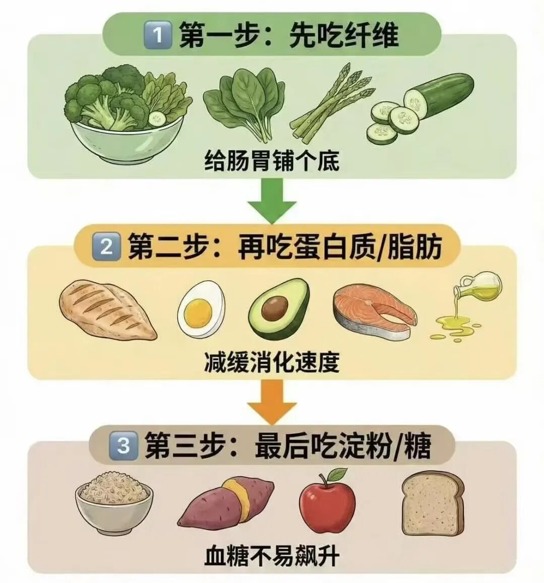 十年如一日的身材管理诀窍,我觉得我还是有点东西的