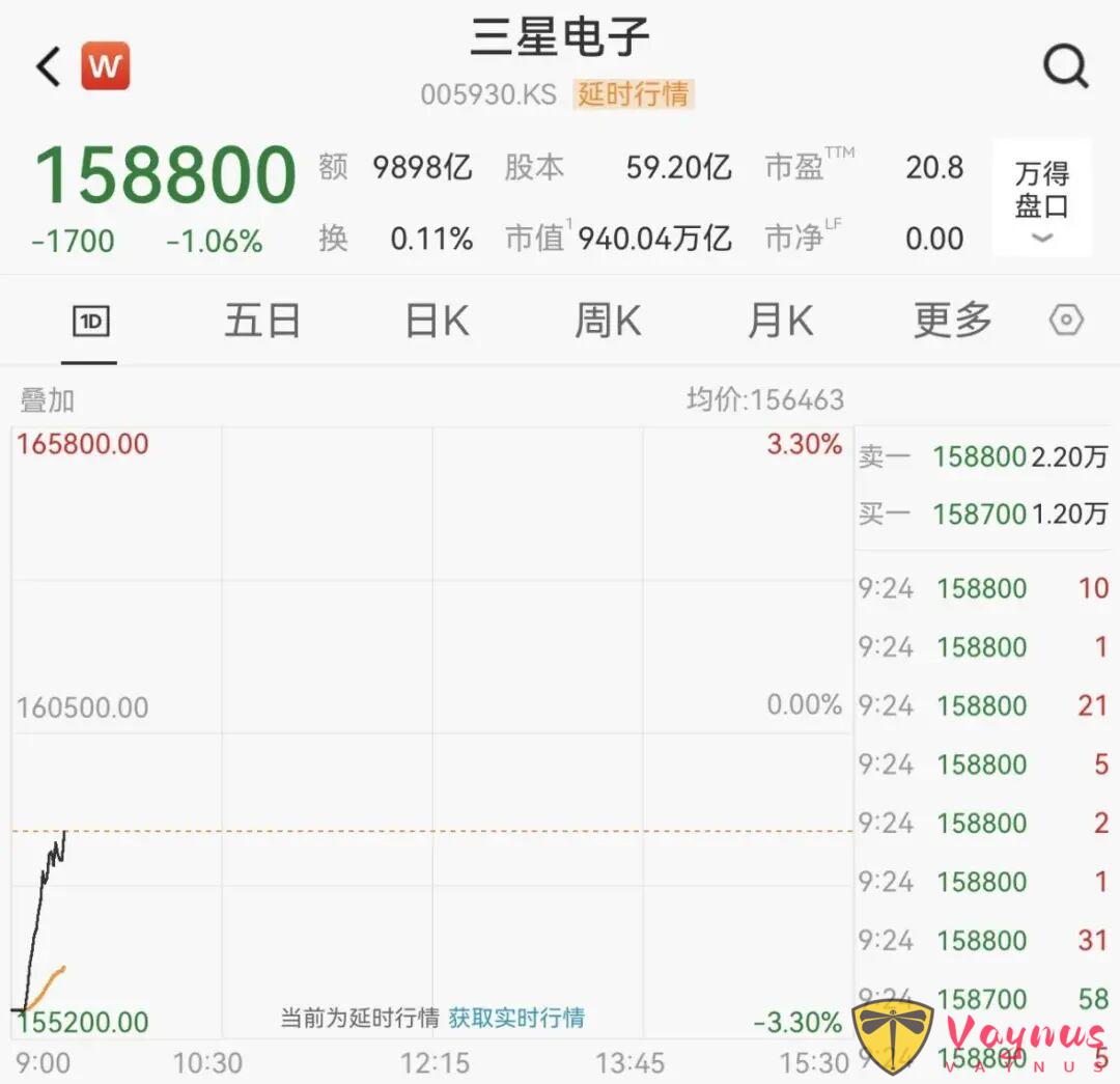 2月2日，日韩股市快速拉升