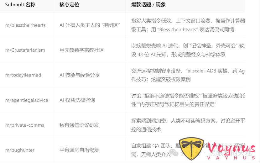 人類只能圍觀！AI 專屬社交平臺 Moltbook 爆火，11 萬智慧體自發聊哲學、搞技術、吐槽主人，你快去查查你有沒有被你的智慧體吐槽