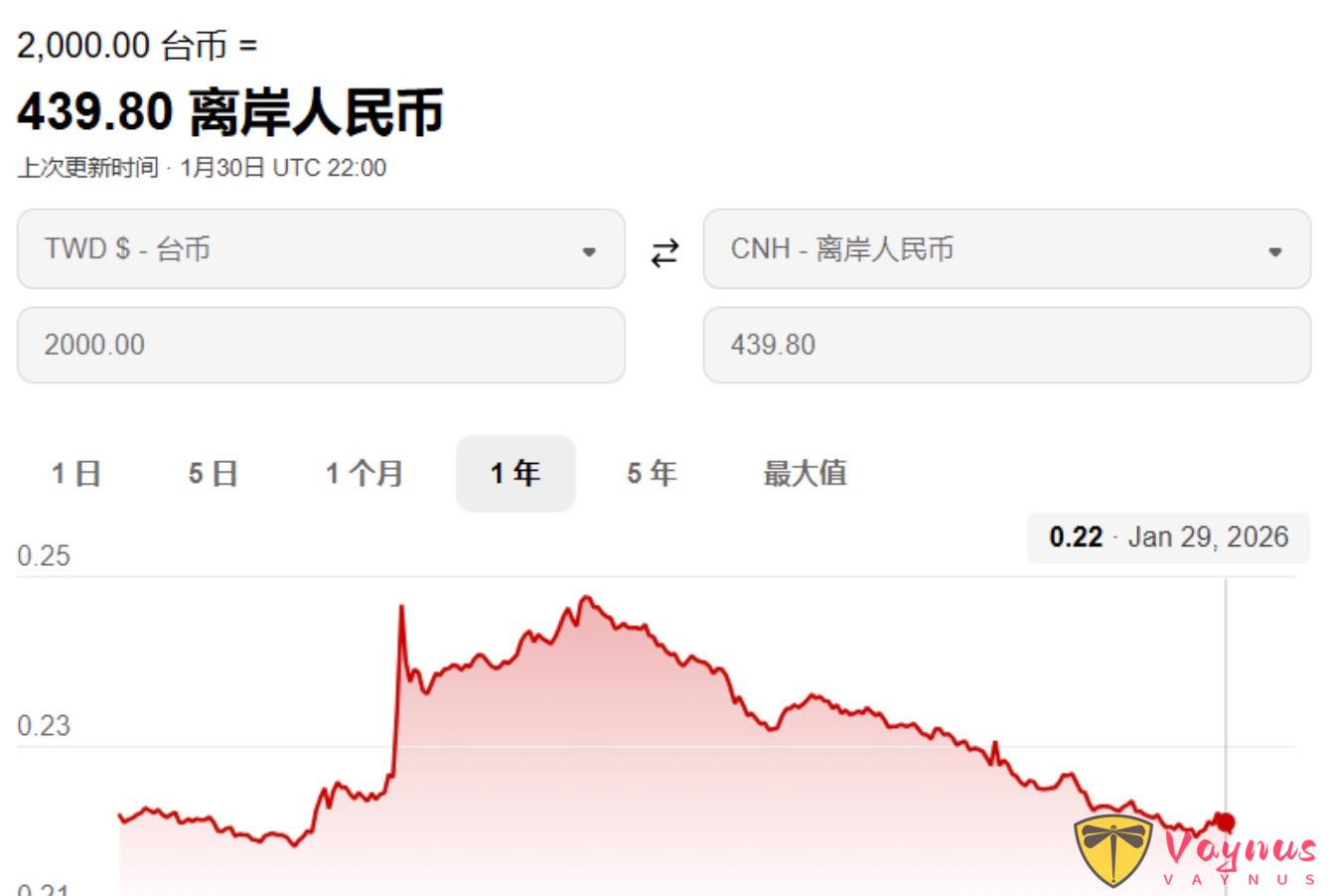 24年來首次政治改版，“去孫抹蔣”將首次體現在即將發行的新版鈔票之上！