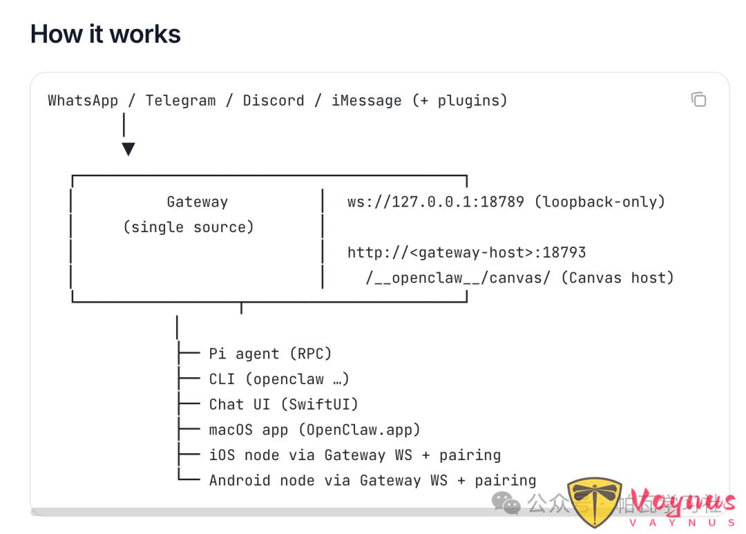 當紅炸子蝦🦞 - OpenClaw開源AI個人助手是個啥 ?